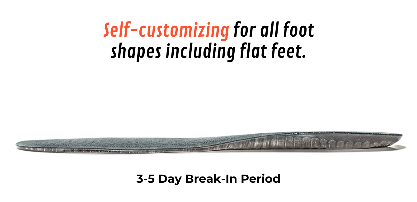 Custom Insoles For Max Comfort, Foot Health & Pain Relief ZLiner Labs