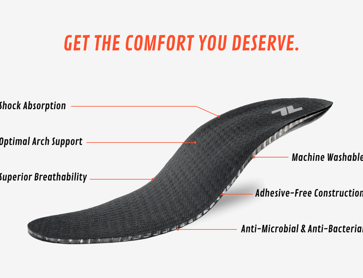 Custom Insoles For Max Comfort, Foot Health & Pain Relief ZLiner Labs