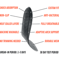 Z-Liner Insoles